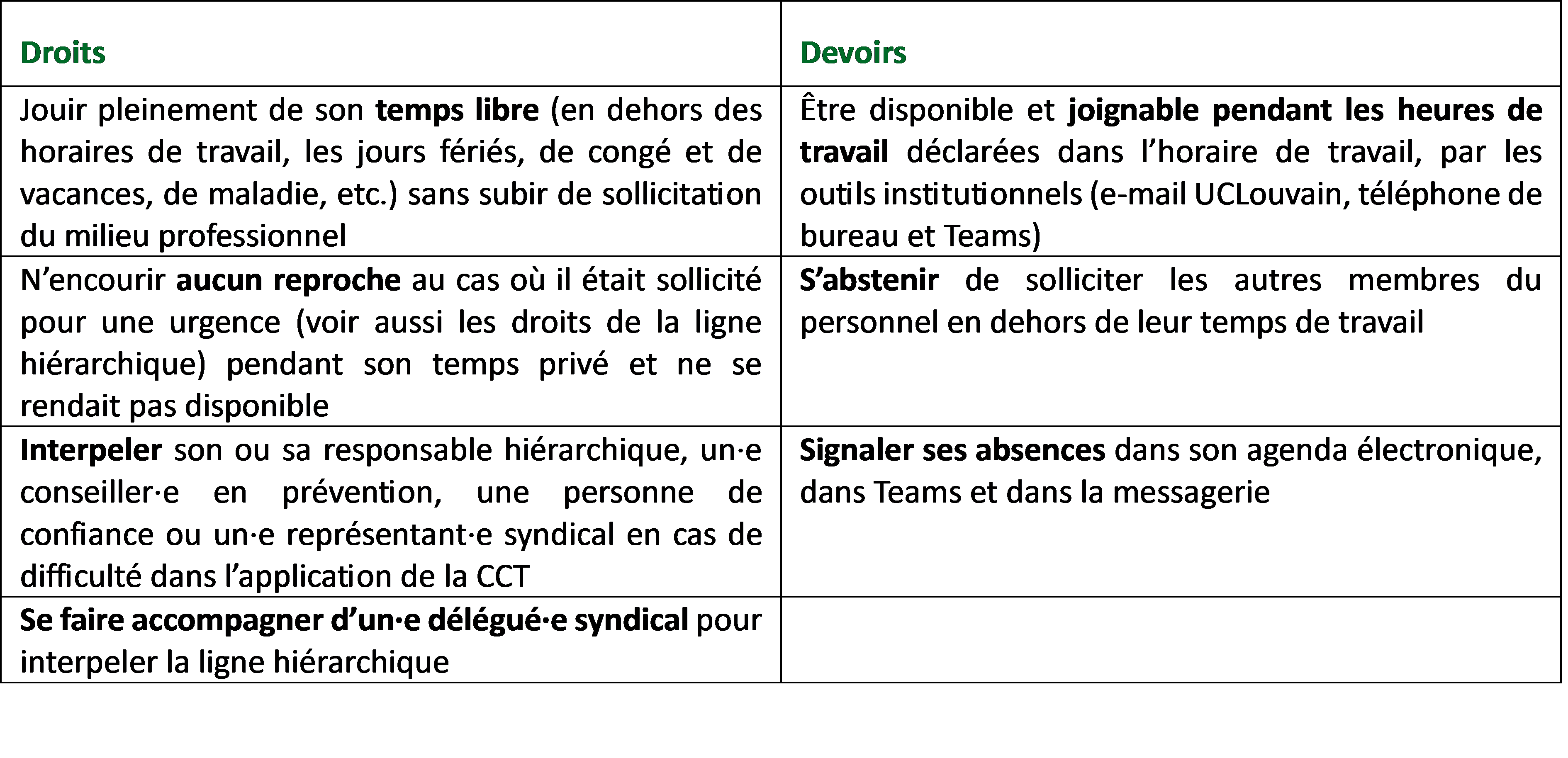 Droits et devoirs de l'ensemble du personnel y compris la ligne hiérarchique