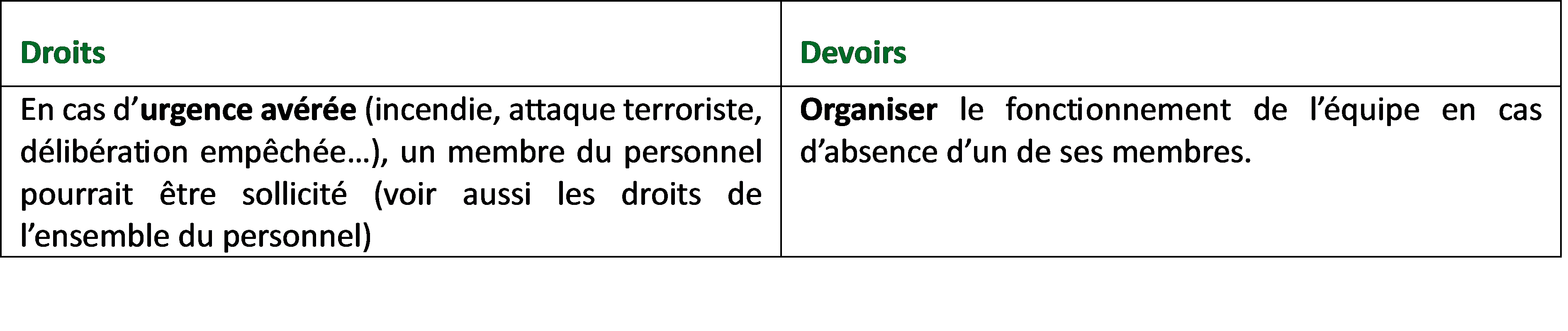 Droits et devoirs de la ligne hiérarchique