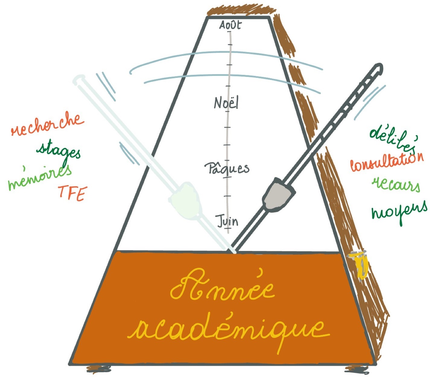 Métronome académique